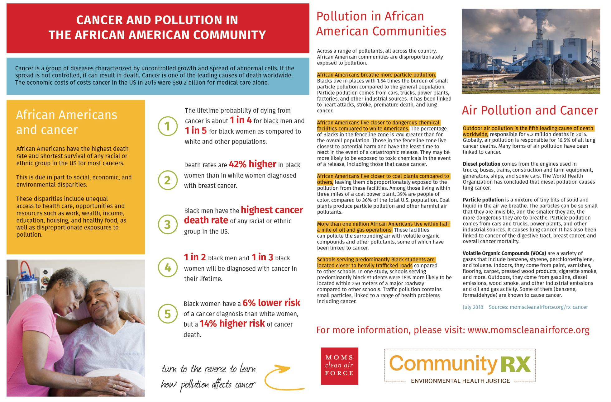 moms for clean CANCER AND POLLUTION IN THE AFRICAN AMERICAN COMMUNITY