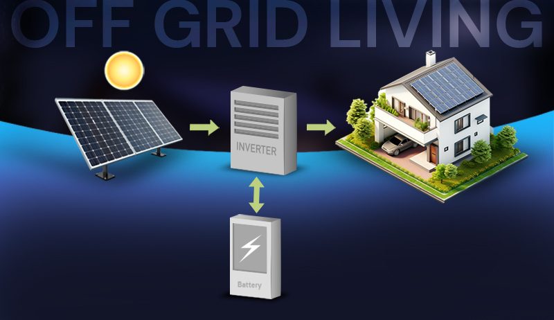 How Does an Off-Grid Solar System Work