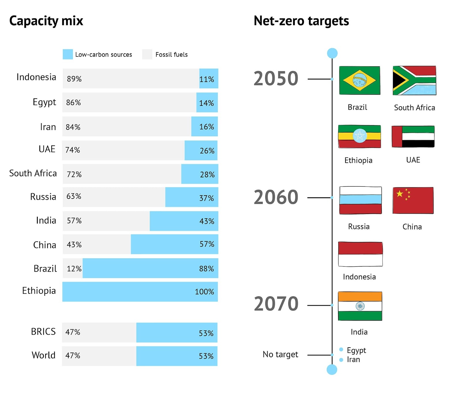 DeBriefed_Image_IPCC_Sevent_Assessment_Working_Group_Authors_Global_South