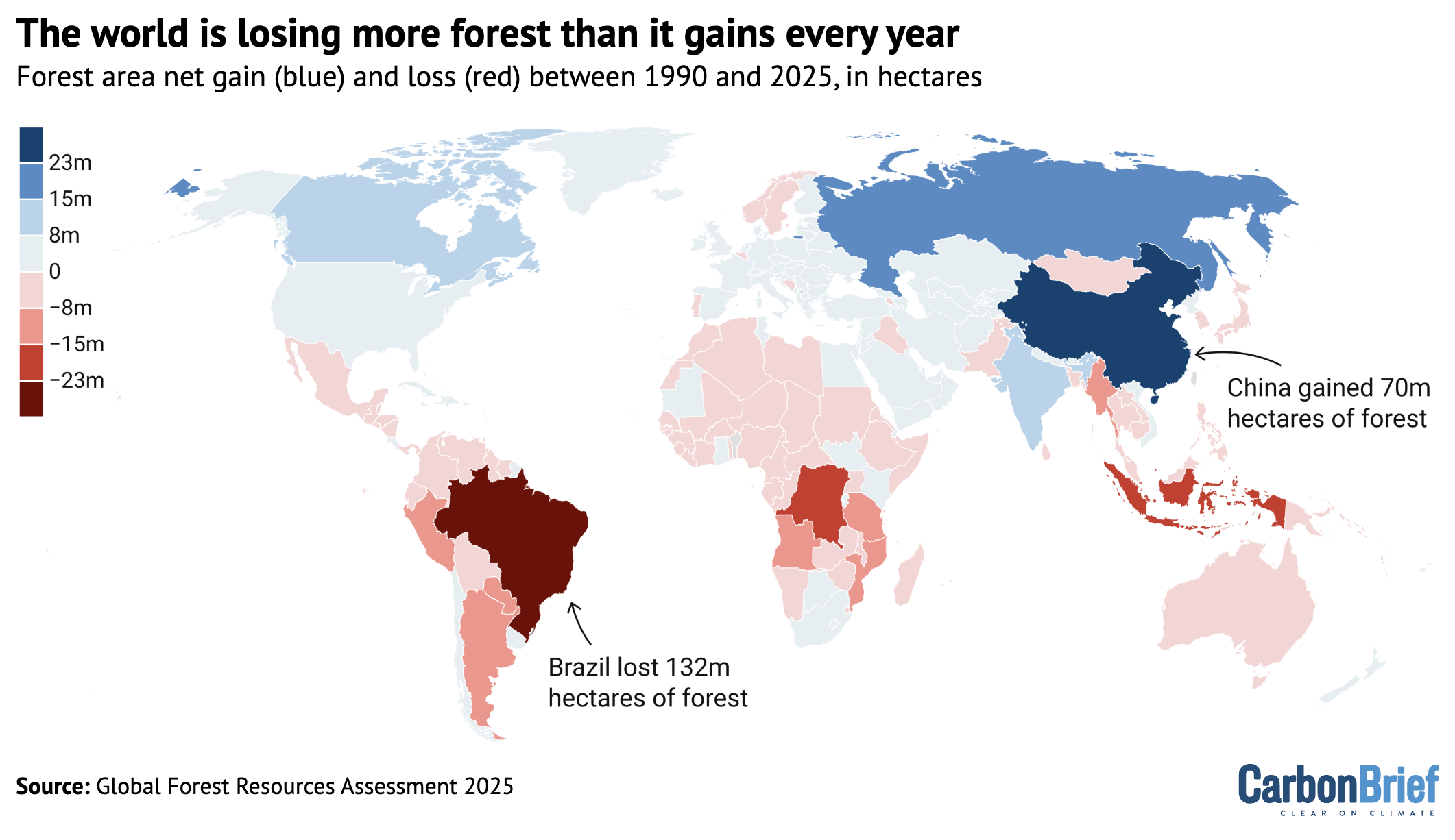 More forest is being lost than gained around the world each year