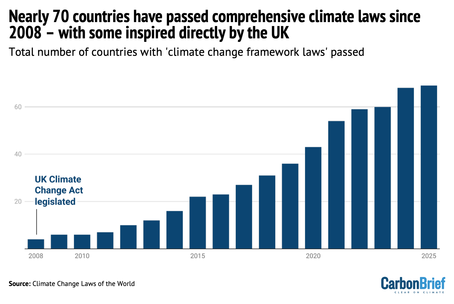 UK_Climate_Change_Act_DeBriefed