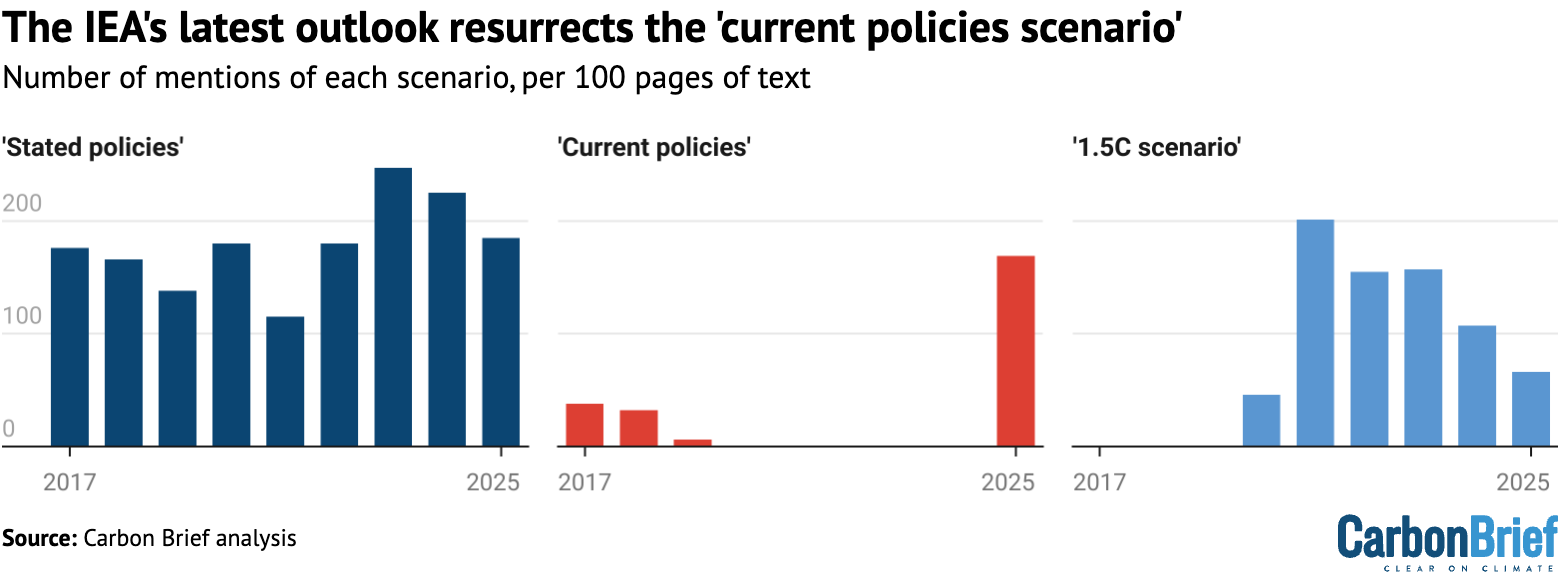 Number of mentions of each scenario per 100 pages of text.