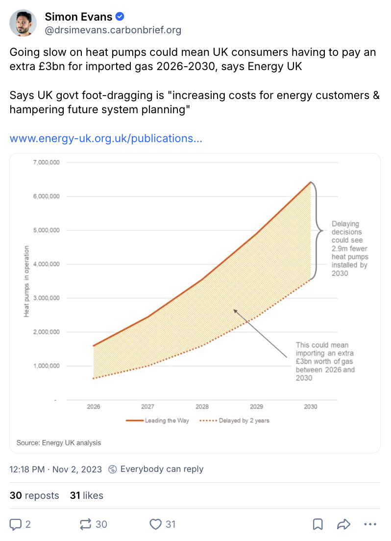 Simon Evans on BlueSky (@drsimevans.carbonbrief.org): "Going slow on heat pumps could mean UK consumers having to pay an extra £3bn for imported gas 2026-2030, says Energy UK Says UK govt foot-dragging is "increasing costs for energy customers & hampering future system planning"