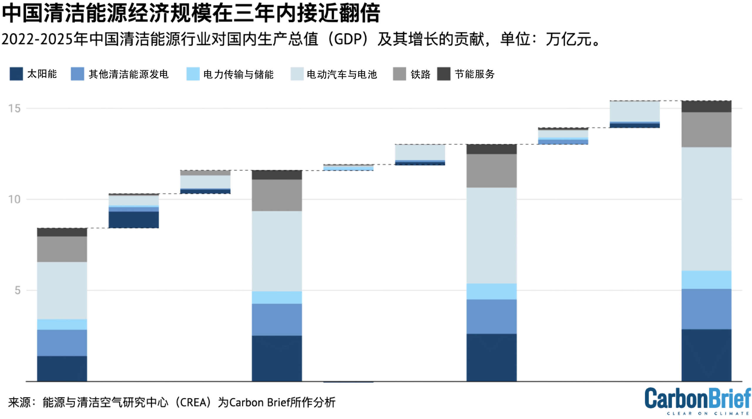 2022-2025年中国清洁能源行业对国内生产总值（GDP）及其增长的贡献