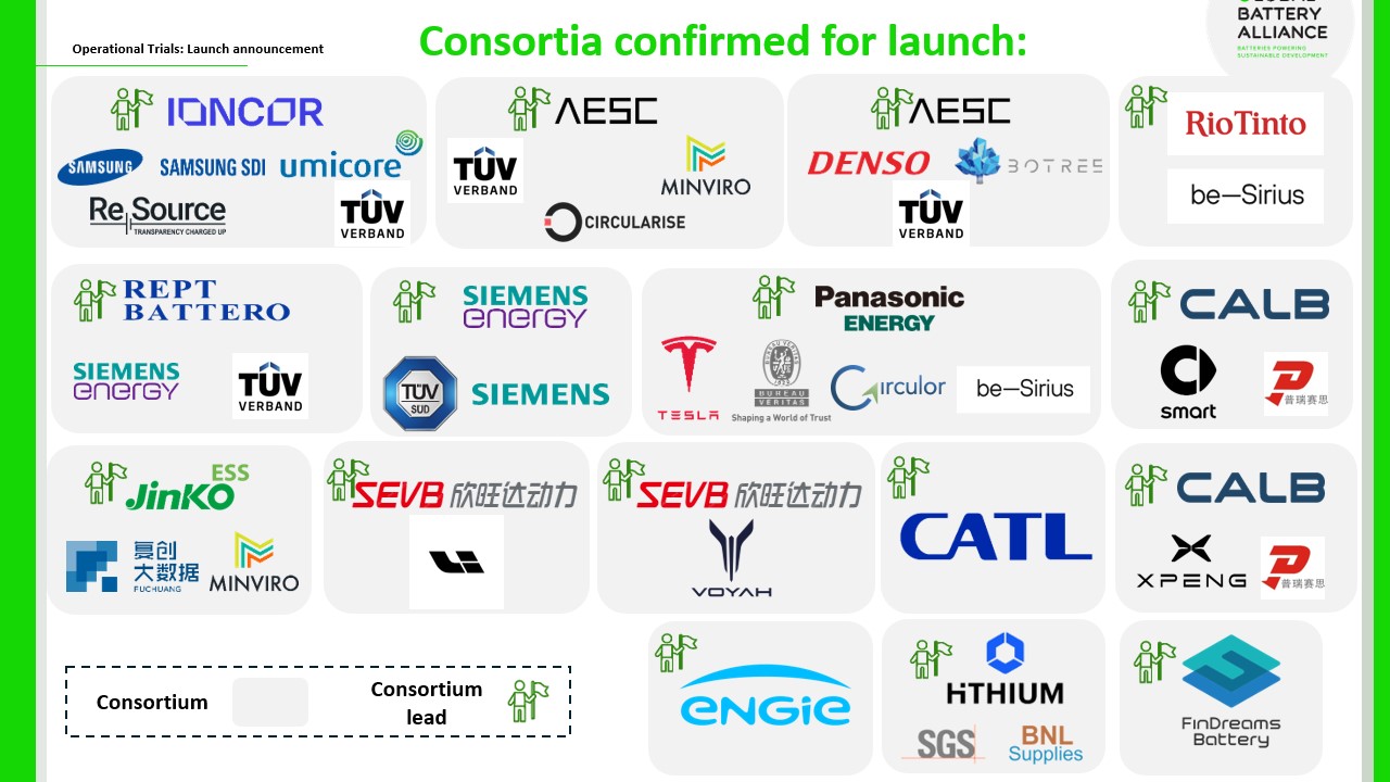 A slide deck of the consortia and companies involved in the Global Battery Alliance pilot scheme 