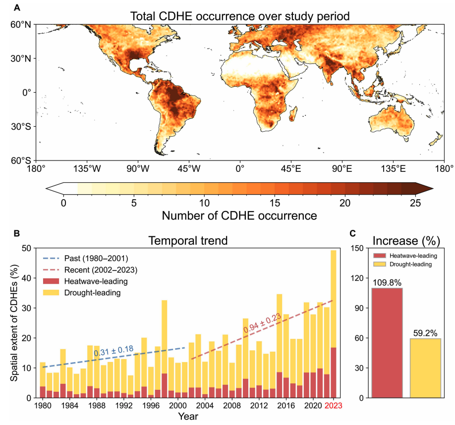 Charts showing spatial and temporal occurrences over study period