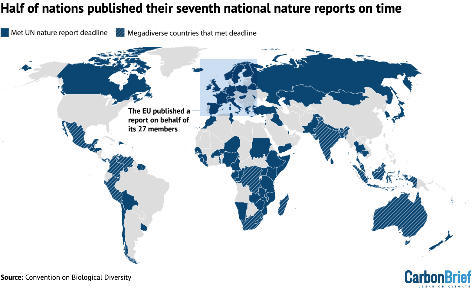 Map of the world showing that half of nations published their seventh national nature reports on time