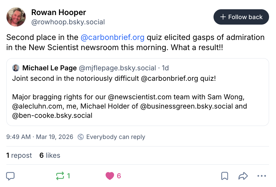 Rowan Hooper on BlueSky (@rowhoop.bsky.social): Second place in the @carbonbrief.org quiz elicited gasps of admiration in the New Scientist newsroom this morning. What a result!!