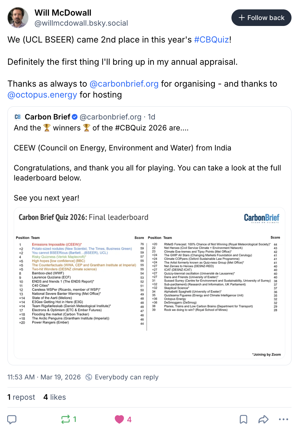 Will McDowall on BlueSky (@willmcdowall.bsky.social): We (UCL BSEER) came 2nd place in this year's #CBQuiz! Definitely the first thing I'll bring up in my annual appraisal. Thanks as always to @carbonbrief.org for organising - and thanks to @octopus.energy for hosting