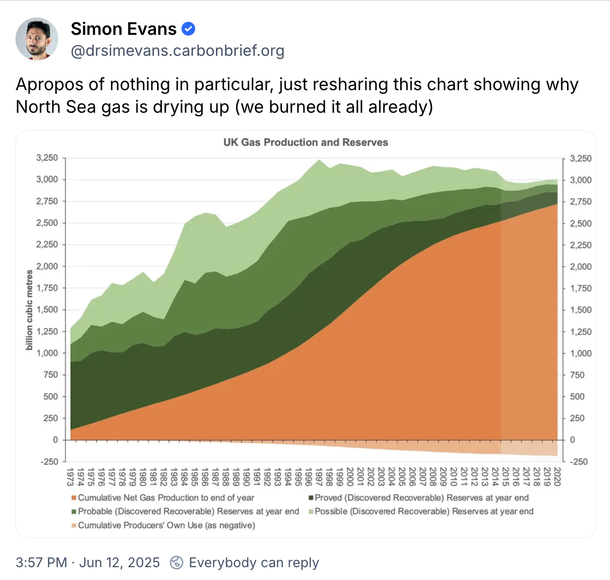 Simon Evans on Bluesky: Apropos of nothing in particular