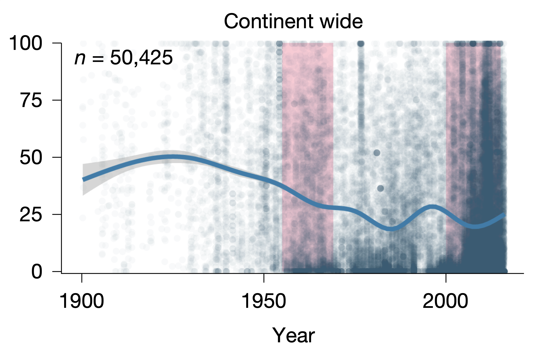 The percentage of children between two to 10 years old who tested positive for the parasite that causes malaria between 1990 and 2016. Source: Carlson et al. (2026)