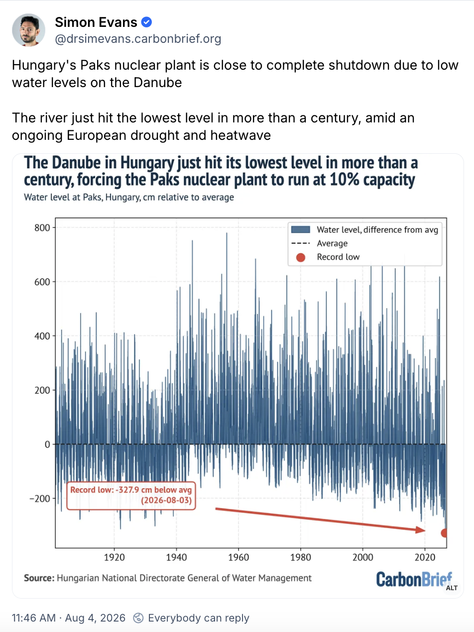 Simon Evans on Bluesky: Hungary's Paks nuclear plant is close to complete shutdown due to low water levels on the Danube