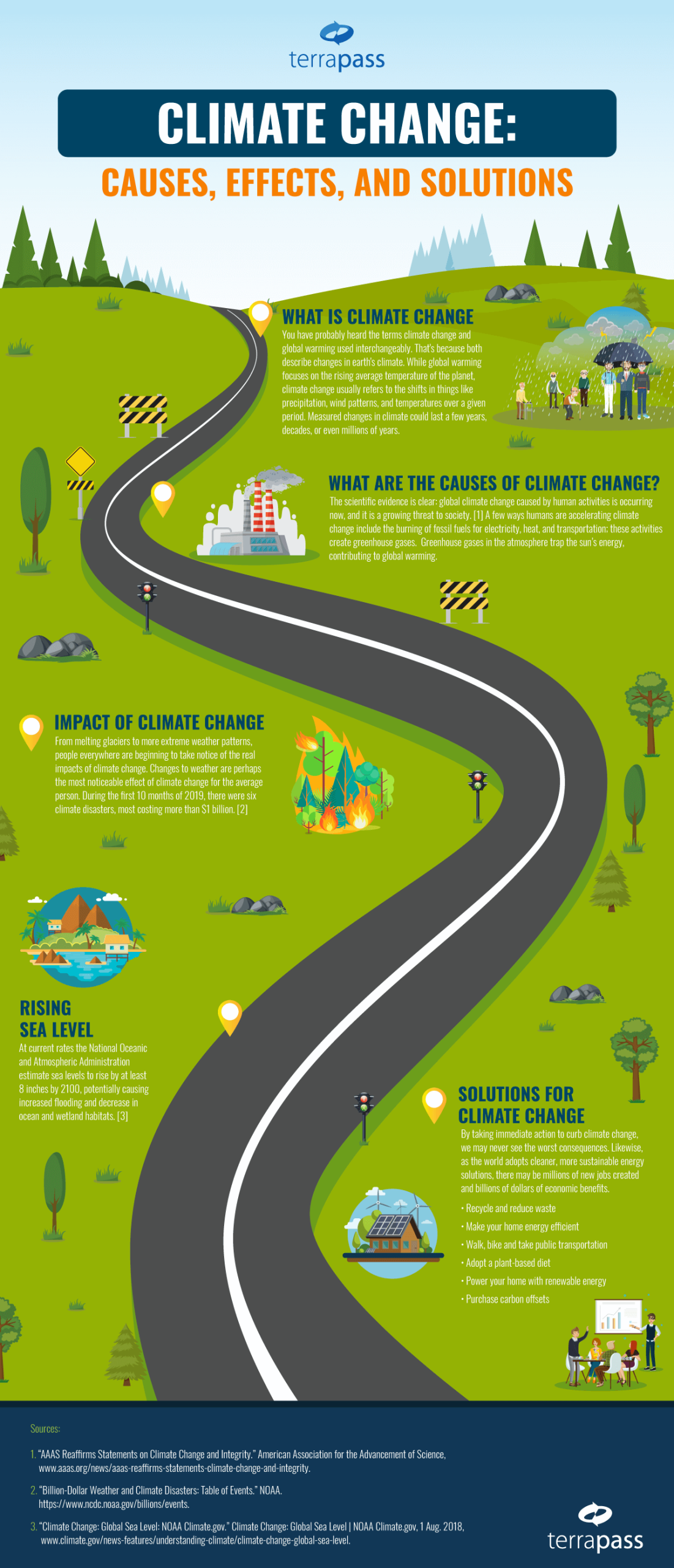 Climate Change Infographic Climate change infographic showing causes, effects, and solutions