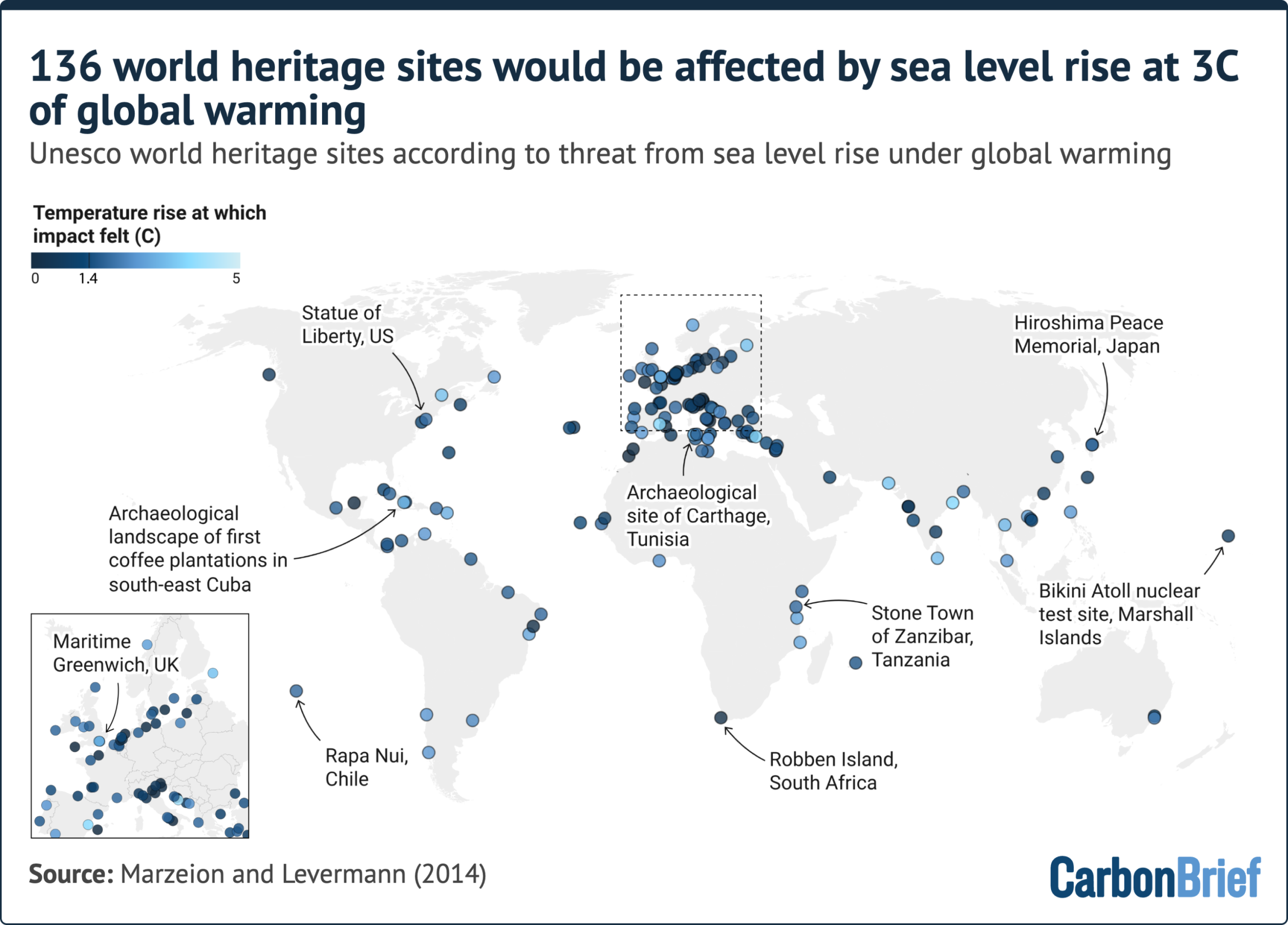 136 world heritage sites would be affected by sea level rise at 3C of global warming. Unesco world heritage sites according to threat from sea level rise under global warming. A map shows affected coastal sites worldwide, densely concentrated around Europe and the Mediterranean. Source: Marzeion and Levermann (2014) - (alt text generated by Google Gemini)