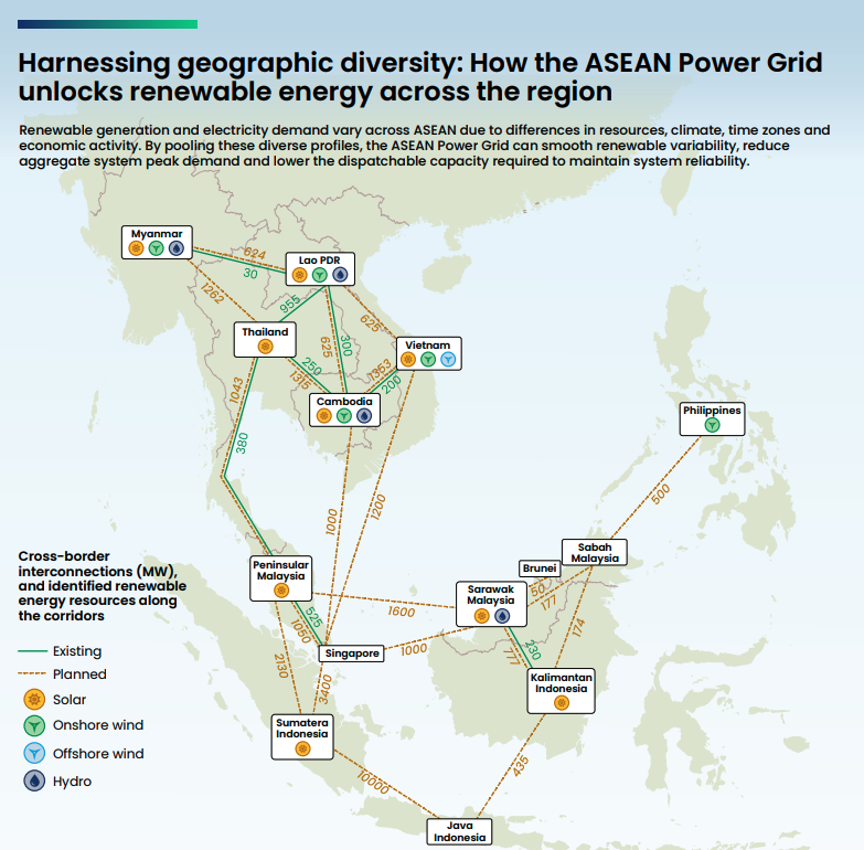 Map of the ASEAN Power Grid